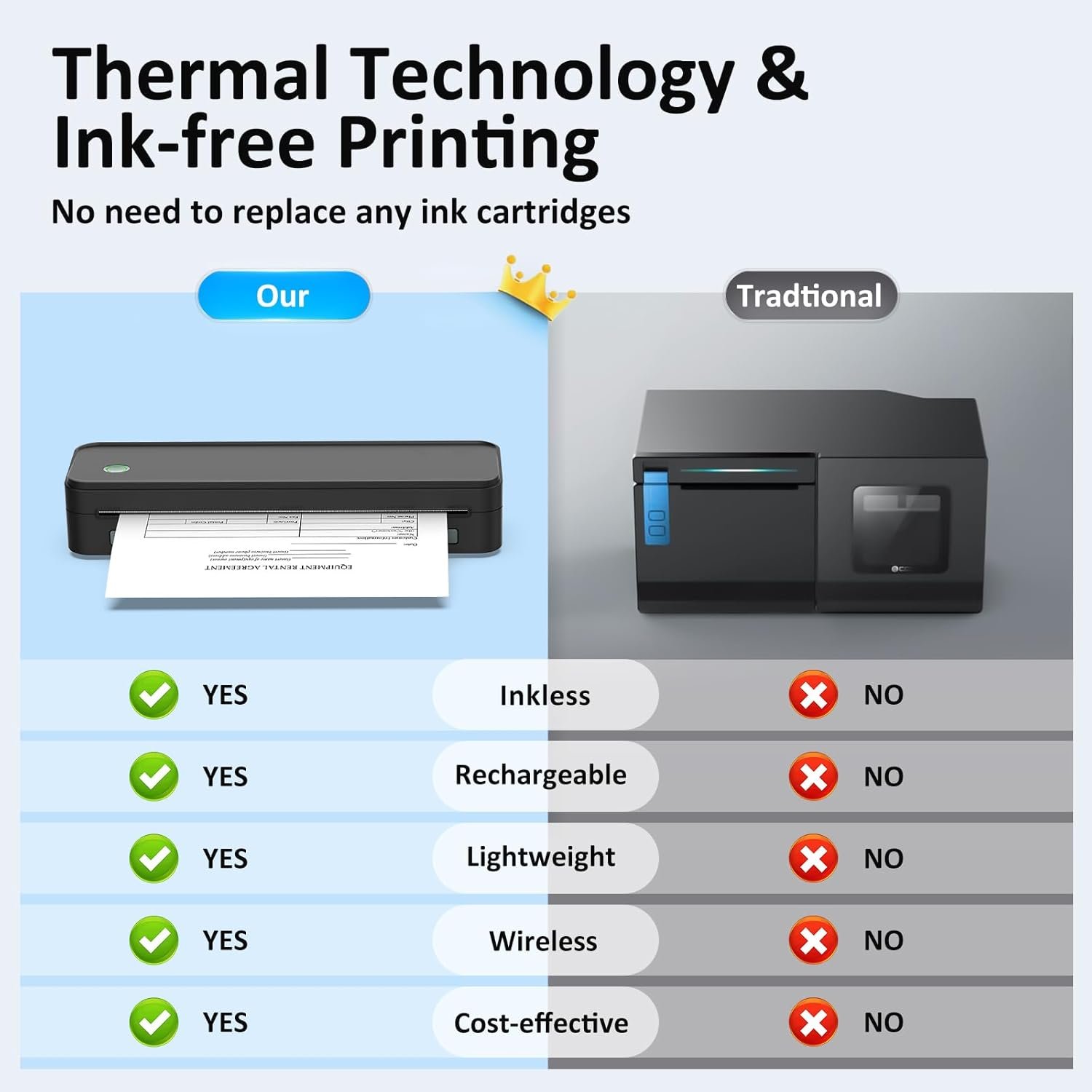Gloryang Inkless Portable Printer for Travel, Wireless Thermal Printer